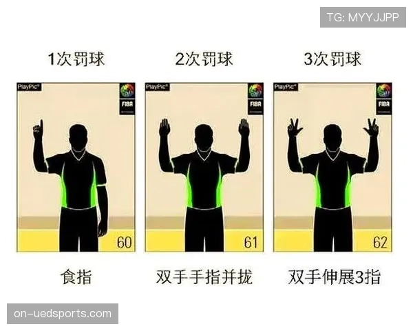 篮球比赛中哪些身体接触会触发判罚？解析标准与案例解读